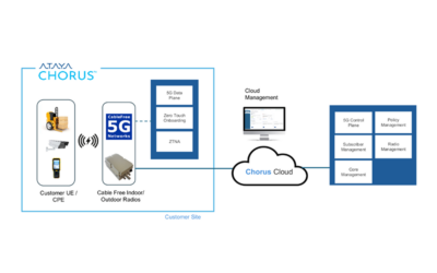 CableFree and Ataya Chorus